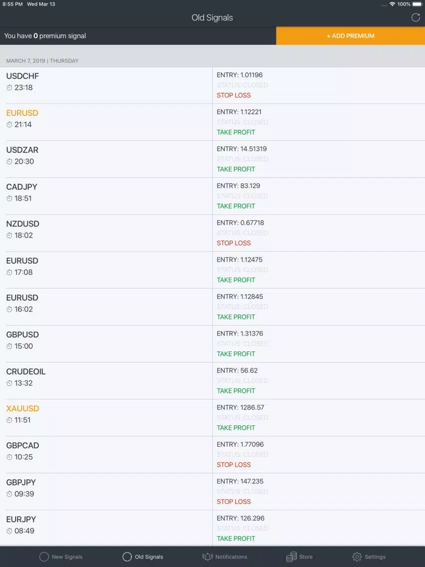 Forex Signals - Daily iPad  스크린샷