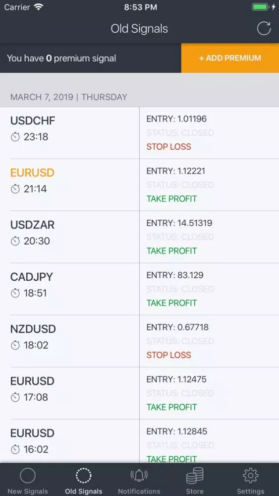 صور Forex Signals - Daily