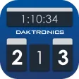 DAK Score DAK Score