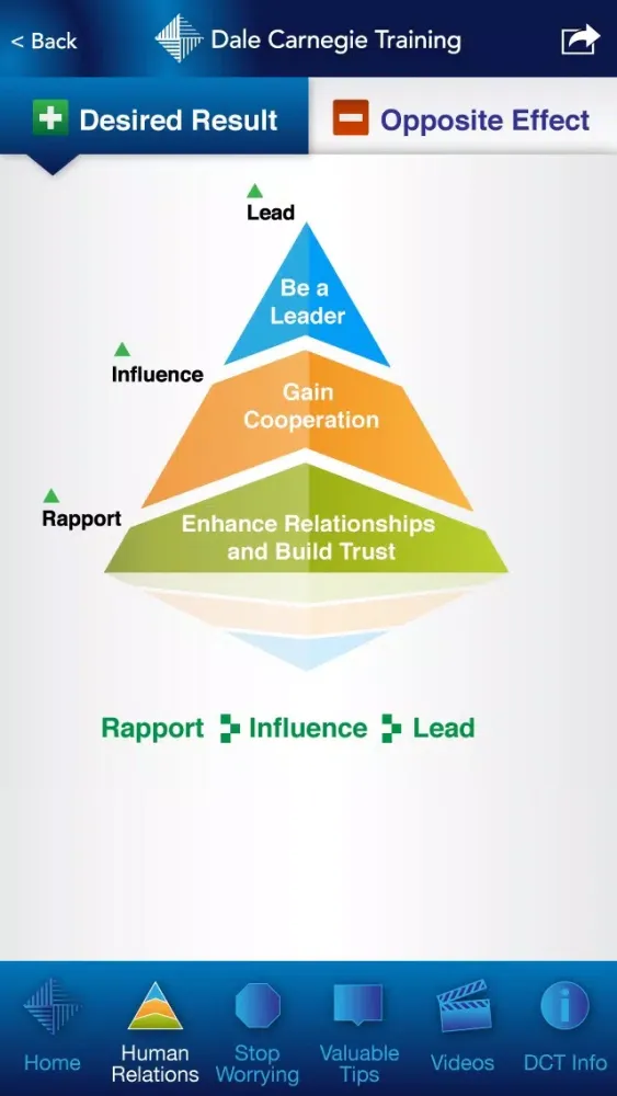 Secrets of Success Screenshots
