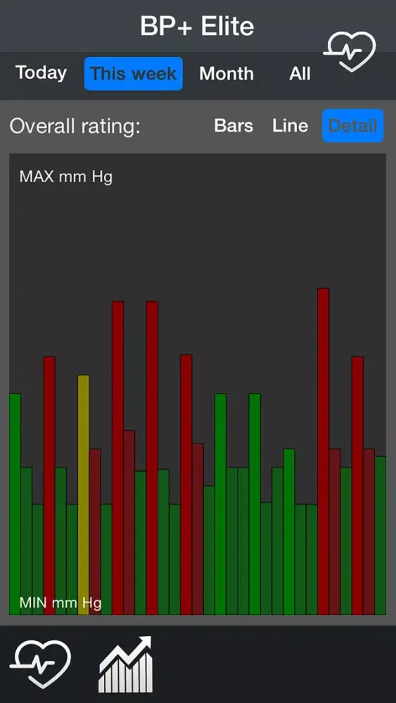 صور Blood Pressure+ Elite