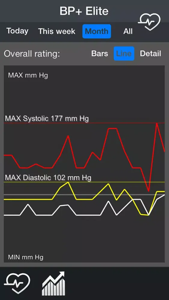 صور Blood Pressure+ Elite