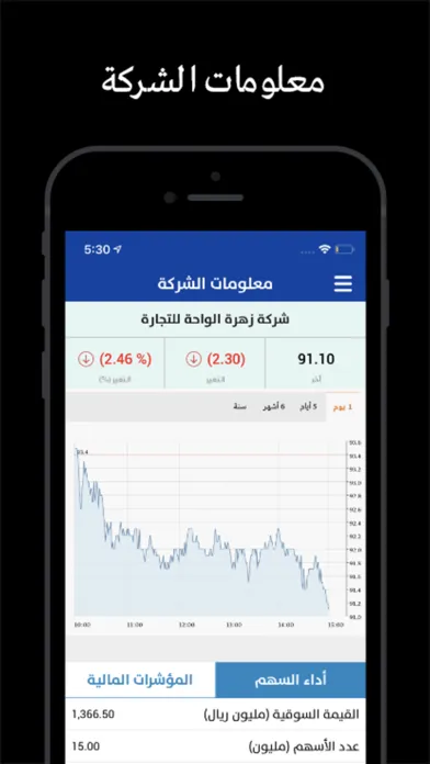 Ảnh chụp màn hình của Zahrat Al Waha for Trading Co