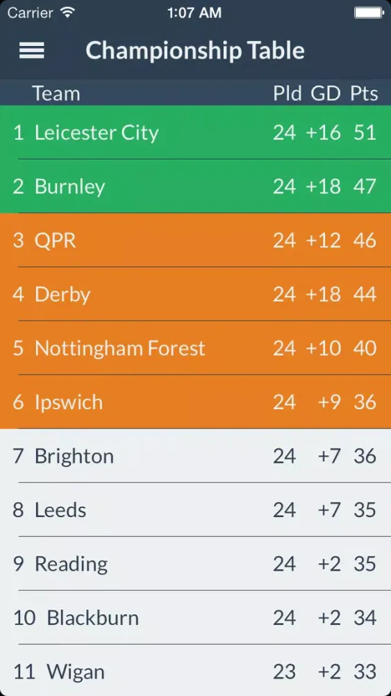 ภาพหน้าจอของ TeamTracker: English Football Results, Fixtures & Stats