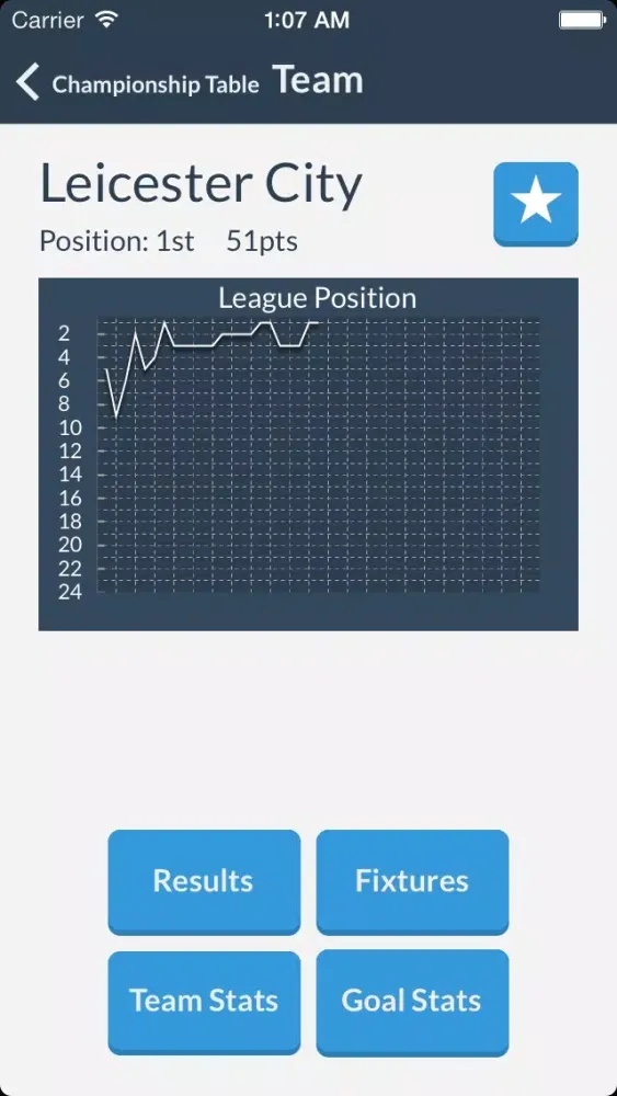 ภาพหน้าจอของ TeamTracker: English Football Results, Fixtures & Stats