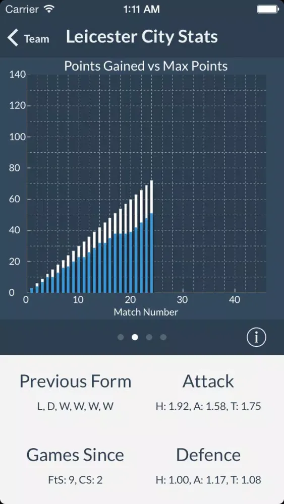 ภาพหน้าจอของ TeamTracker: English Football Results, Fixtures & Stats