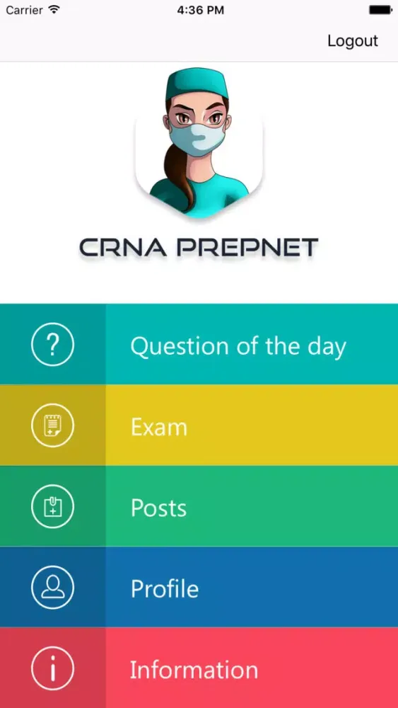 صور CRNAPrepNet