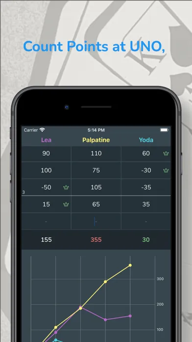 Count Points and Results Screenshots