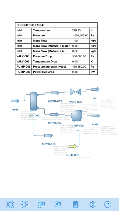 ภาพหน้าจอของ DWSIM Simulator
