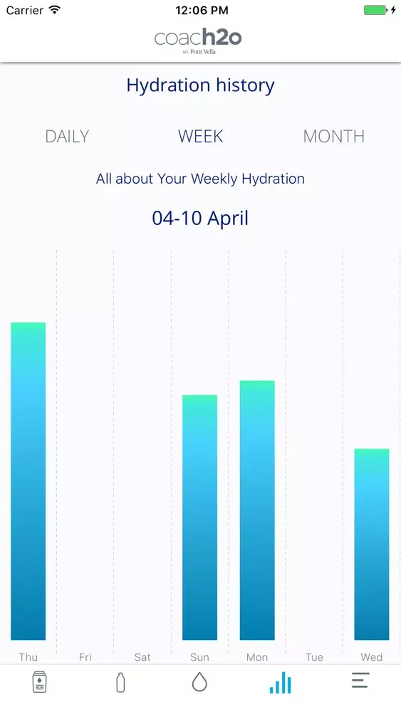 Zrzuty ekranu coach2o - Drink Water Reminder