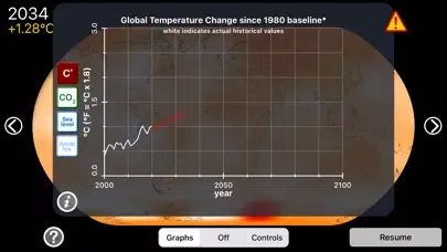 Tangkapan skrin Exploring Climate Change