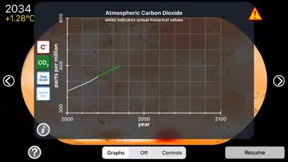 Tangkapan skrin Exploring Climate Change