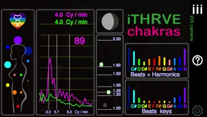 Zrzuty ekranu iTHRVE chakra