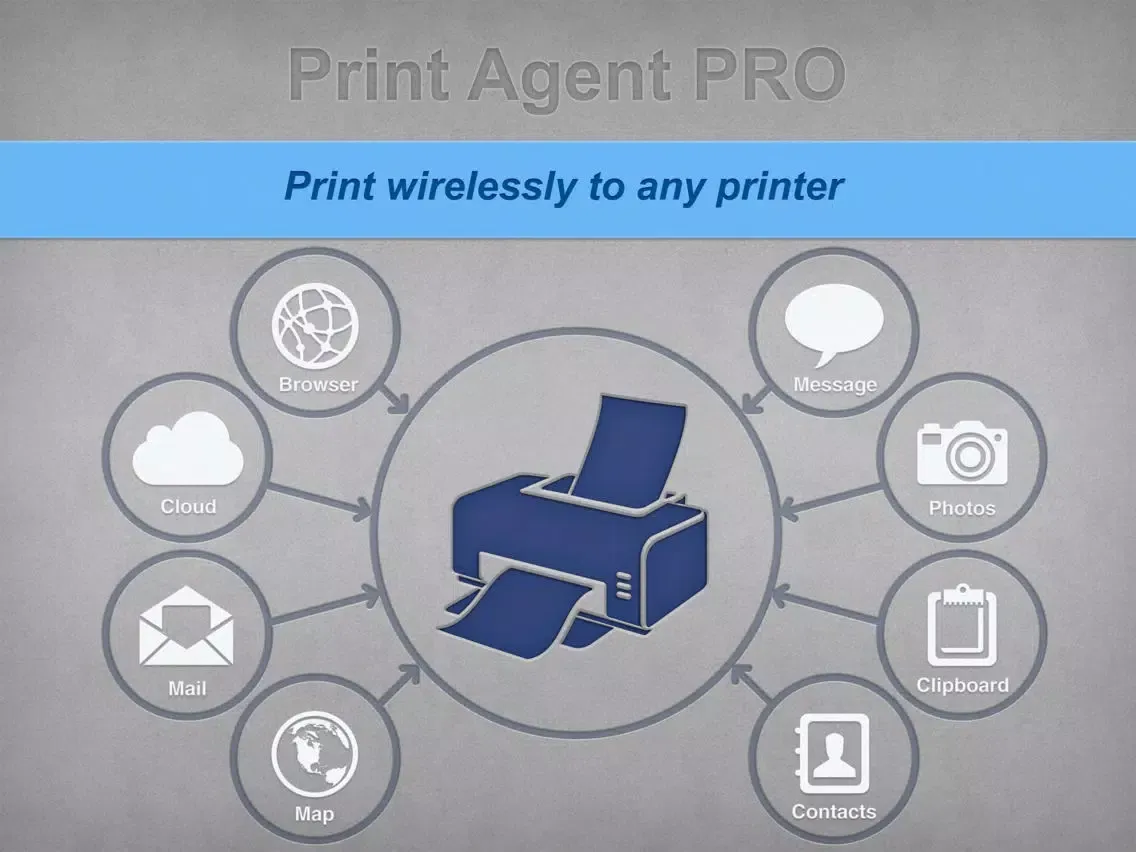 Print Agent PRO for iPad iPad  Screenshots