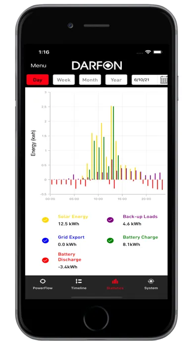 Tangkapan skrin Darfon Energy Monitor