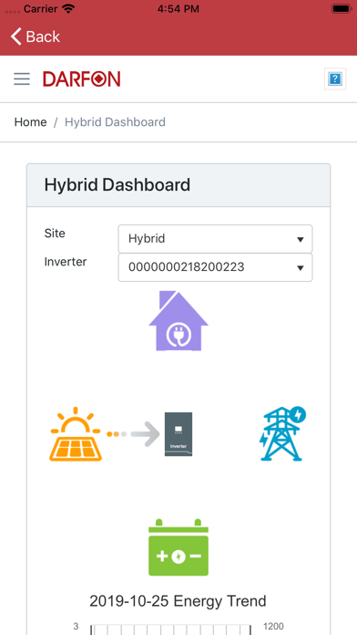 Tangkapan layar Darfon Solar Monitoring APP