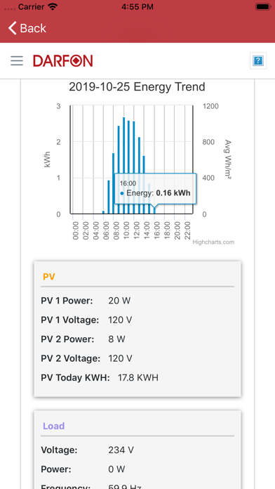 Tangkapan layar Darfon Solar Monitoring APP