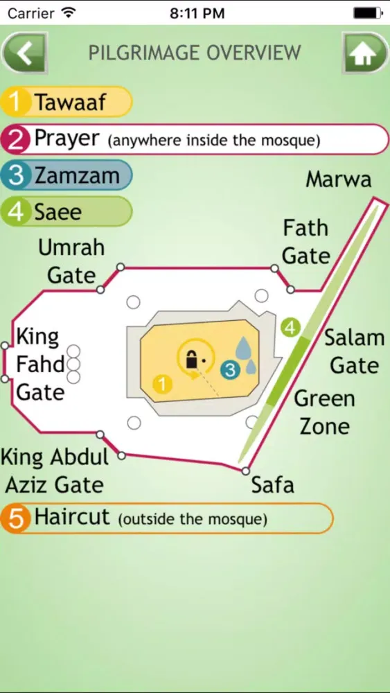 Umrah Guide स्क्रीनशॉट