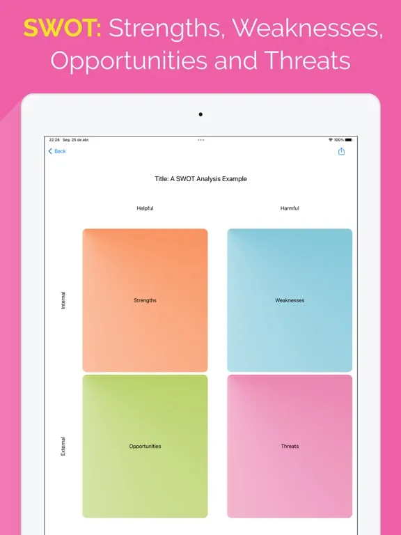 صور Sweet SWOT iPad 