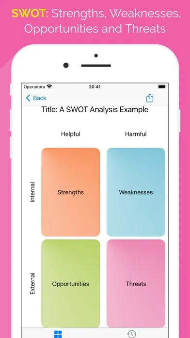 صور Sweet SWOT