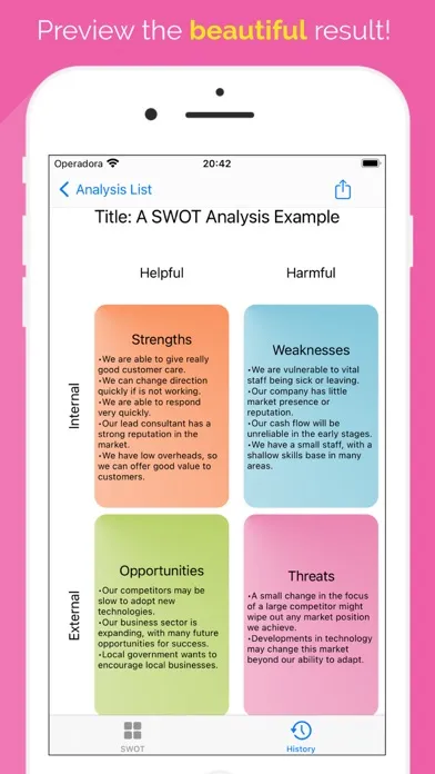 صور Sweet SWOT