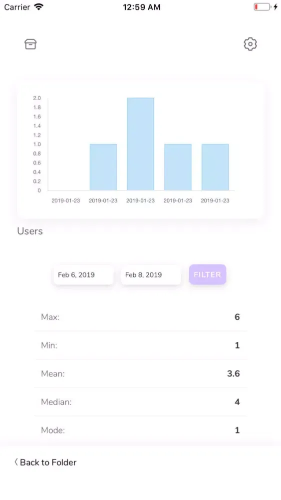 ภาพหน้าจอของ KPIs
