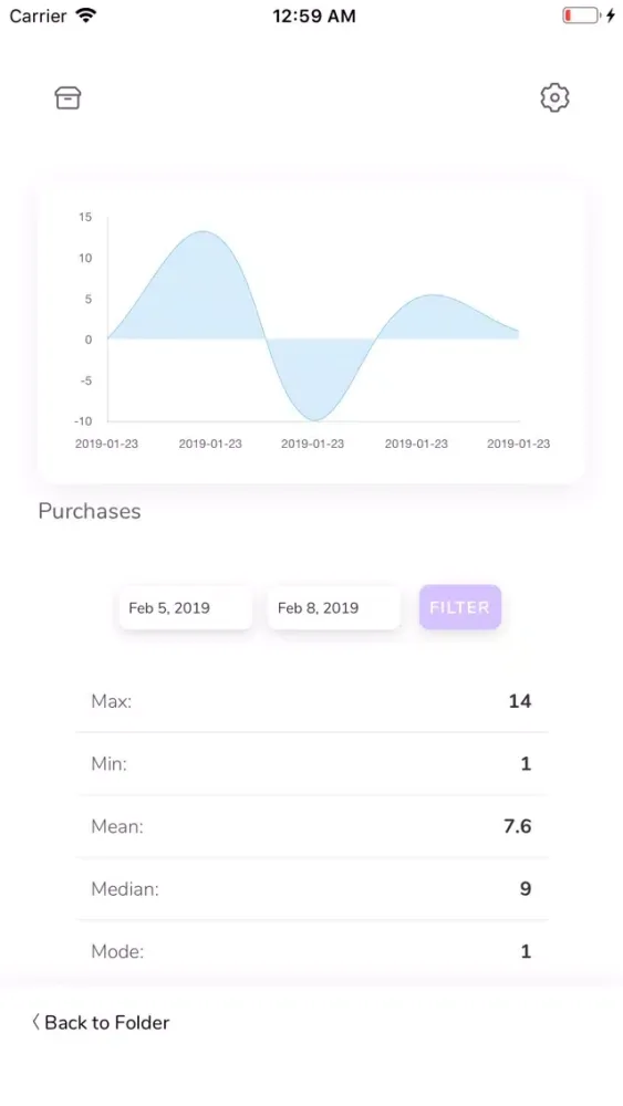 ภาพหน้าจอของ KPIs