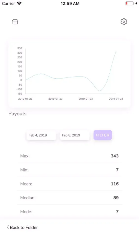 ภาพหน้าจอของ KPIs