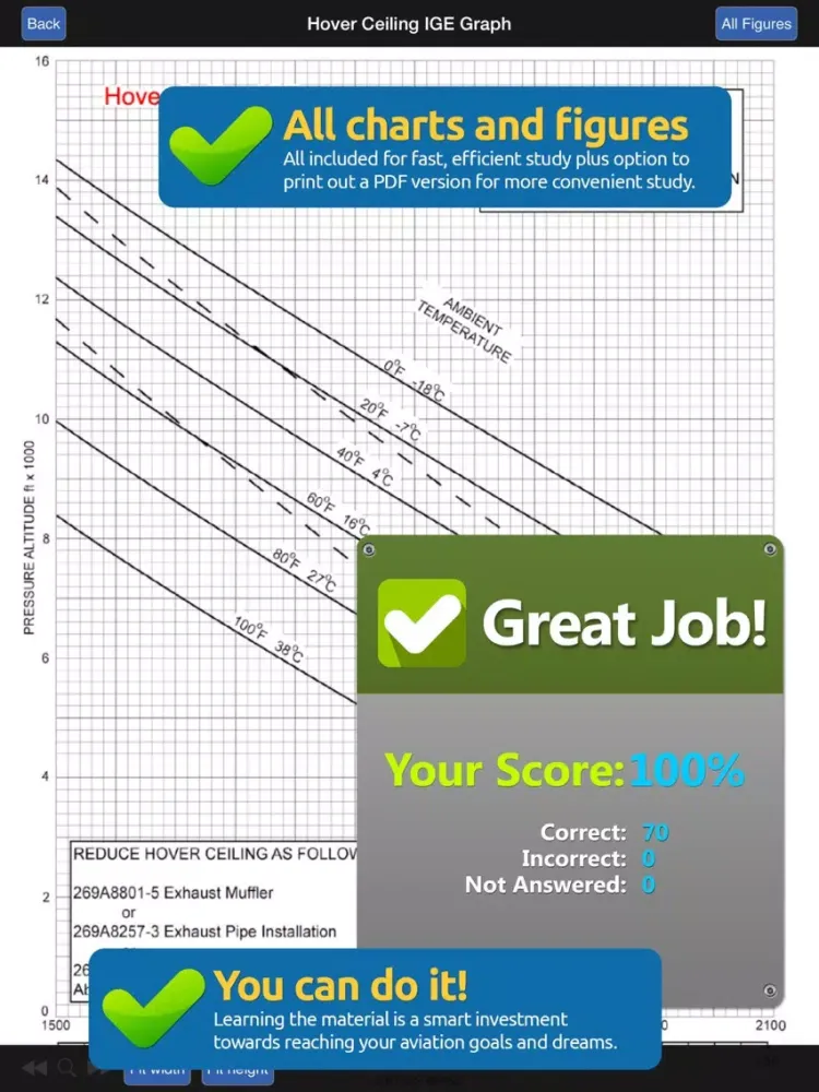 UK PPL and IMC Rating iPad  Screenshots