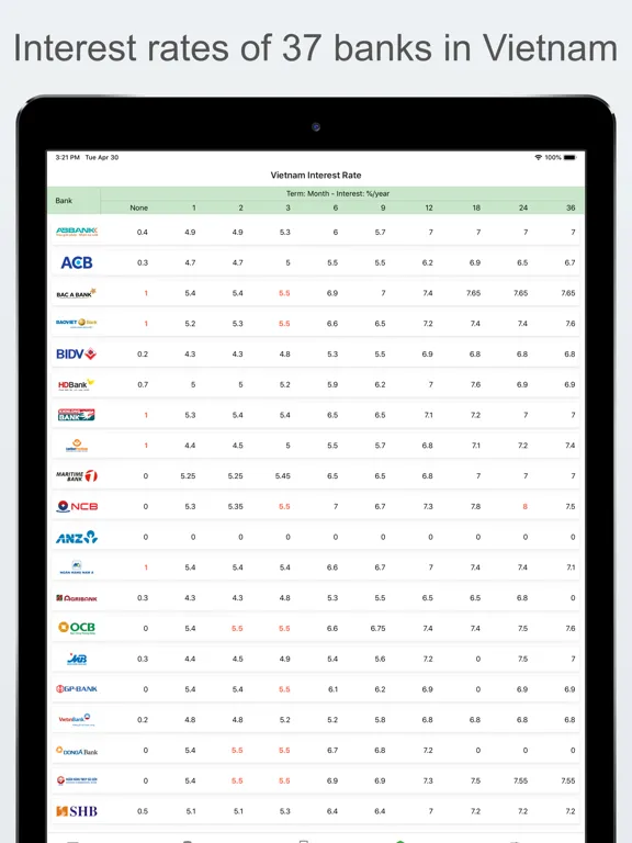 Captures d'écran de Exchange rates & gold prices iPad 