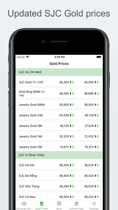 Captures d'écran de Exchange rates & gold prices