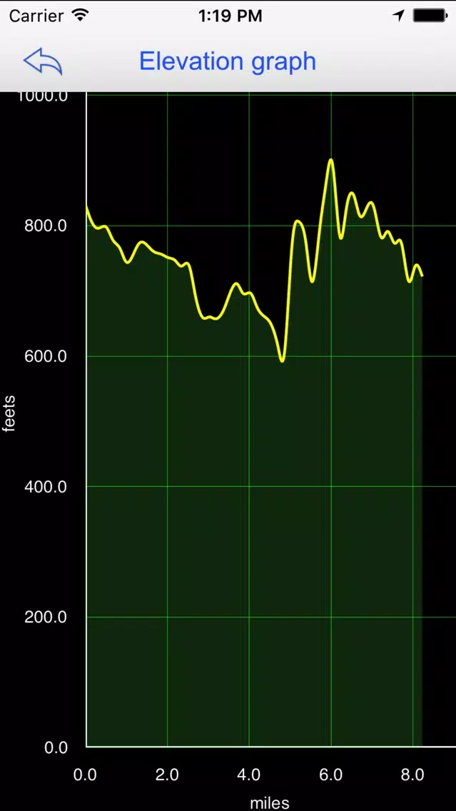 Capturas de pantalla de GPS Venture