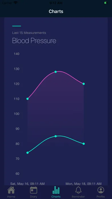Captures d'écran de Blood pressure measure diary