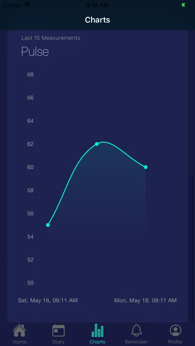Captures d'écran de Blood pressure measure diary