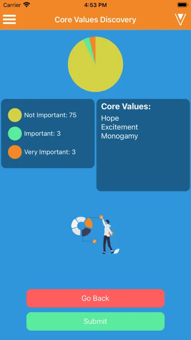 تصاویر Core Values Exercise