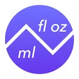 Fluid Ounces To Milliliters – Liquid Volume Converter (fl oz to ml) Fluid Ounces To Milliliters – Liquid Volume Converter (fl oz to ml)