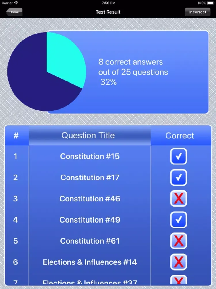 AP US Government and Politics iPad  Screenshots