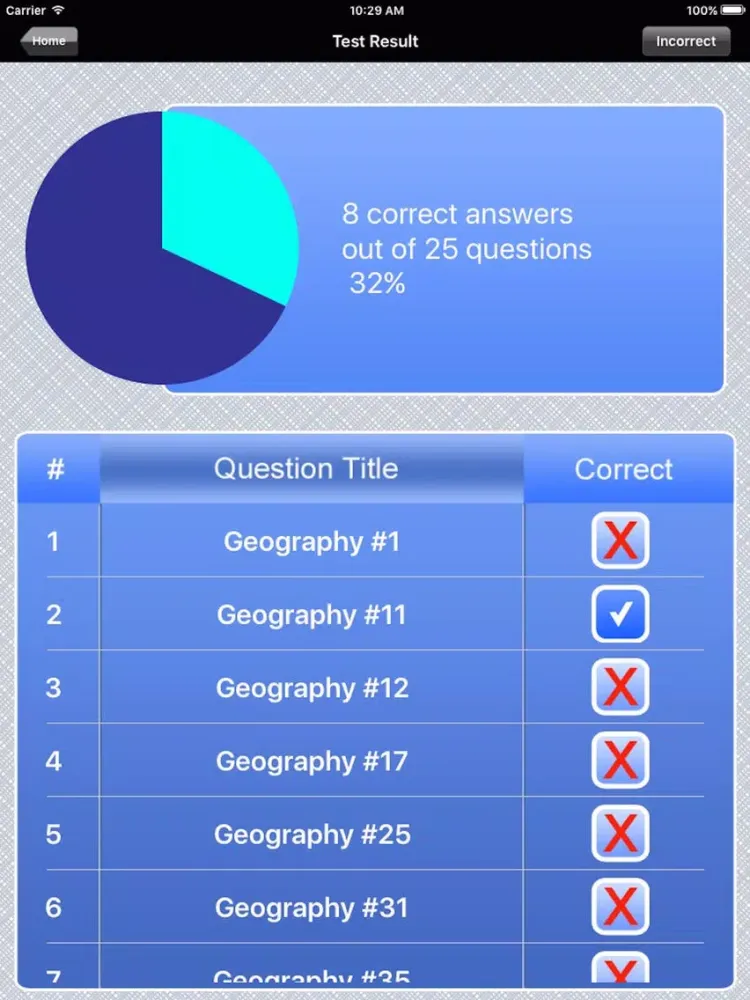 ภาพหน้าจอของ AP Human Geography Test Prep iPad 
