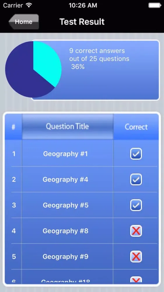 ภาพหน้าจอของ AP Human Geography Test Prep