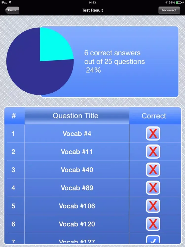 Captures d'écran de Miller Analogies Test Exam Prep Pro iPad 