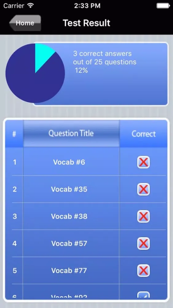 Captures d'écran de Miller Analogies Test Exam Prep Pro