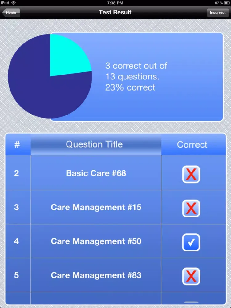 NCLEX-RN Nursing Exam Prep by Upward Mobility iPad  Screenshots