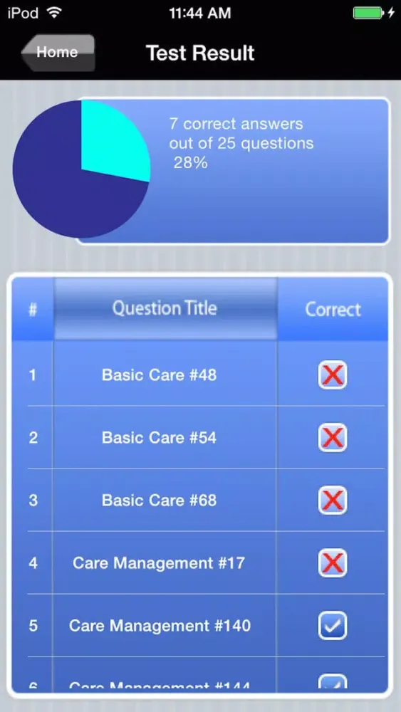 NCLEX-RN Nursing Exam Prep by Upward Mobility Screenshots