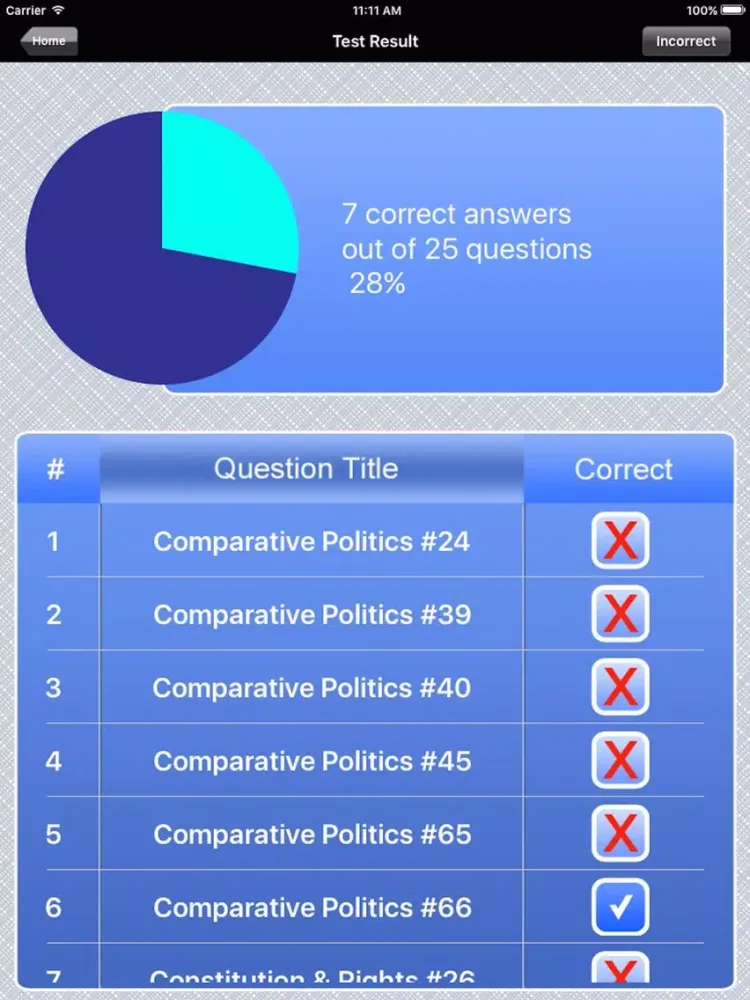 Capturas de tela do Praxis World and US History Exam Prep iPad 