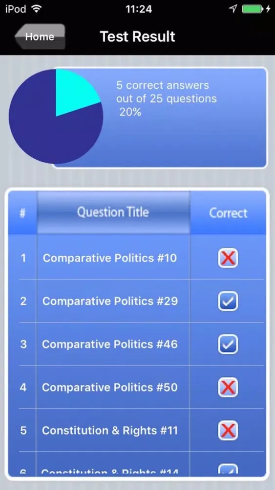Capturas de tela do Praxis World and US History Exam Prep