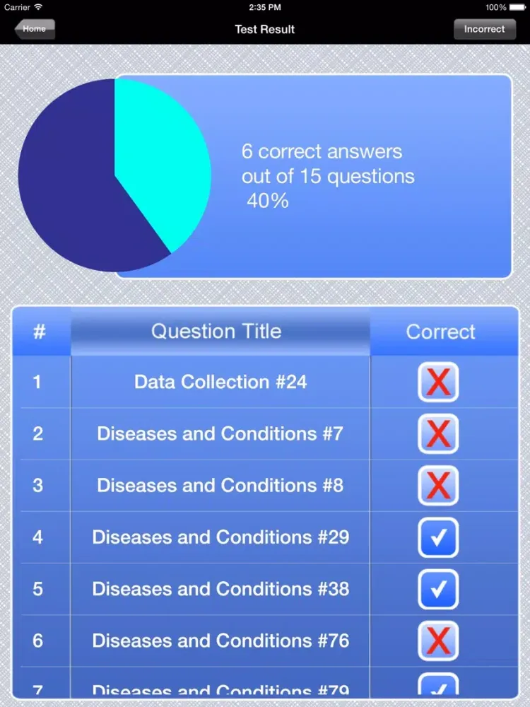 PTA Physcial Therapy Exam Prep iPad  Ekran Görüntüleri
