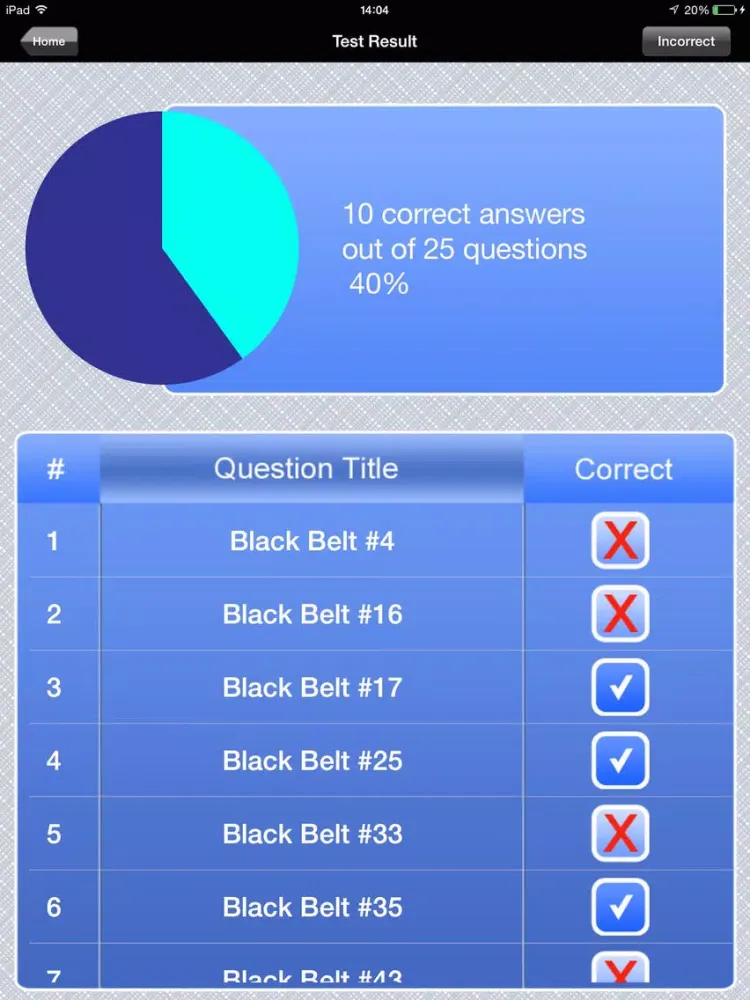 Capturas de tela do Six Sigma Black Belt Exam Prep iPad 