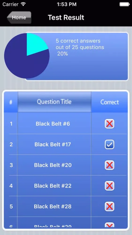 Capturas de tela do Six Sigma Black Belt Exam Prep
