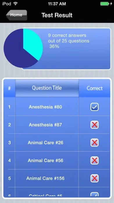 Tangkapan layar Veterinary Technician Exam Prep