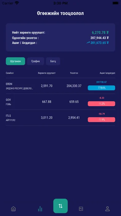 Ảnh chụp màn hình của Mandal Capital Markets